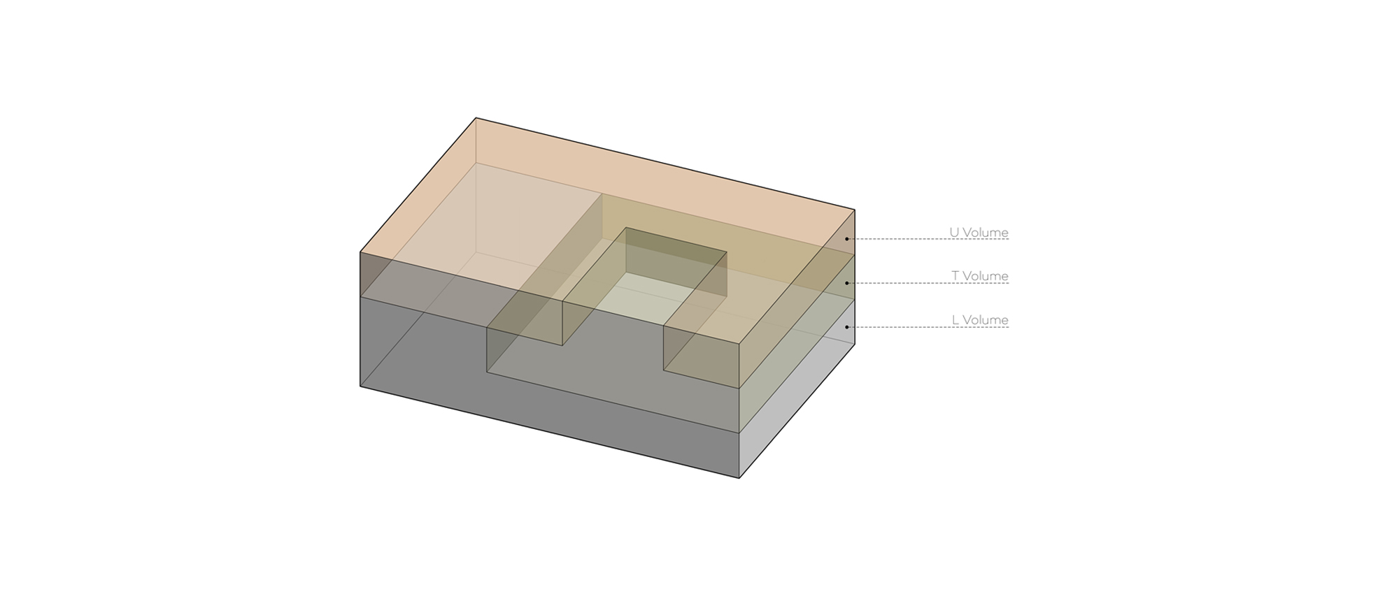 1Building Volumes